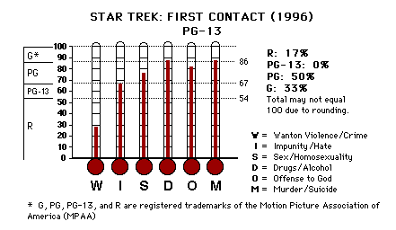 Star Trek: First Contact (1996) CAP Thermometers