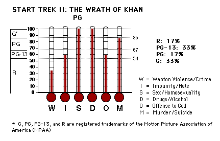 Star Trek II: The Wrath of Khan CAP Thermometers