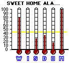 Sweet Home Alabama (2002) CAP Mini-thermometers