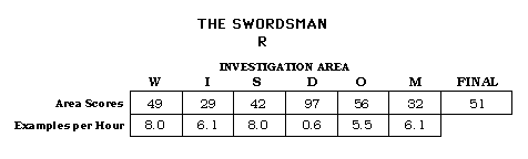 The Swordsman CAP Scorecard