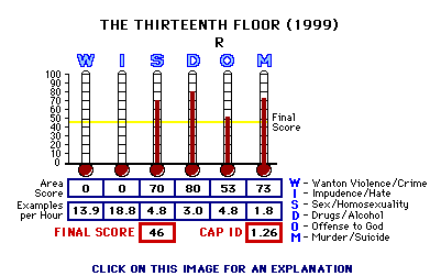TITLE (YEAR) CAP Thermometers