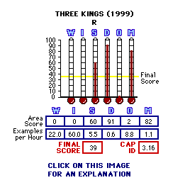Three Kings (1999) CAP Thermometers