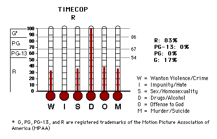 Timecop CAP Thermometers