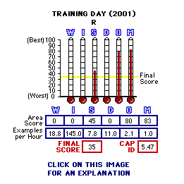 Training Day (2001) CAP Thermometers