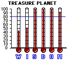 Treasure Planet (2002) CAP Mini-thermometers