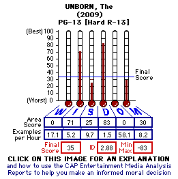 The Unborn (2009) CAP Thermometers