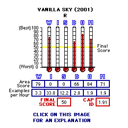 Vanilla Sky (2001) CAP Thermometers
