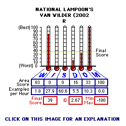 National Lampoon's Van Wilder (2002) CAP Thermometers