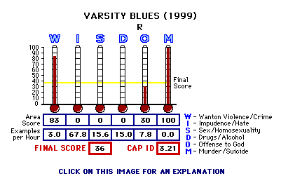 Varsity Blues (1999) CAP Thermometers