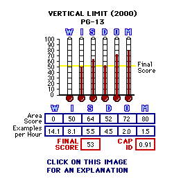 Vertical Limit (2000) CAP Thermometers