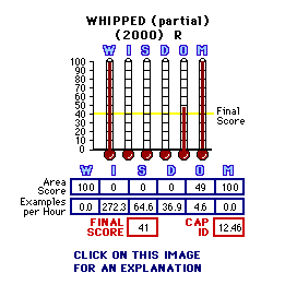 Whipped (partial) (2000) CAP Thermometers