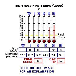 The Whole Nine Yards (2000) CAP Thermometers