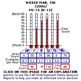 The Wicker Man (2006) CAP Thermometers