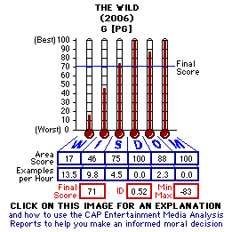 The Wild (2006) CAP Thermometers