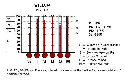 Willow CAP Thermometers