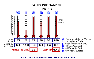 Wing Commander (1999) CAP Thermometers