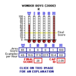 TITLE (YEAR) CAP Thermometers