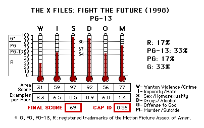 The X Files (1998) CAP Thermometers