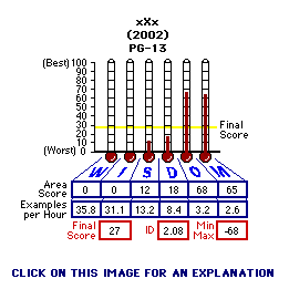 xXx (2002) CAP Thermometers